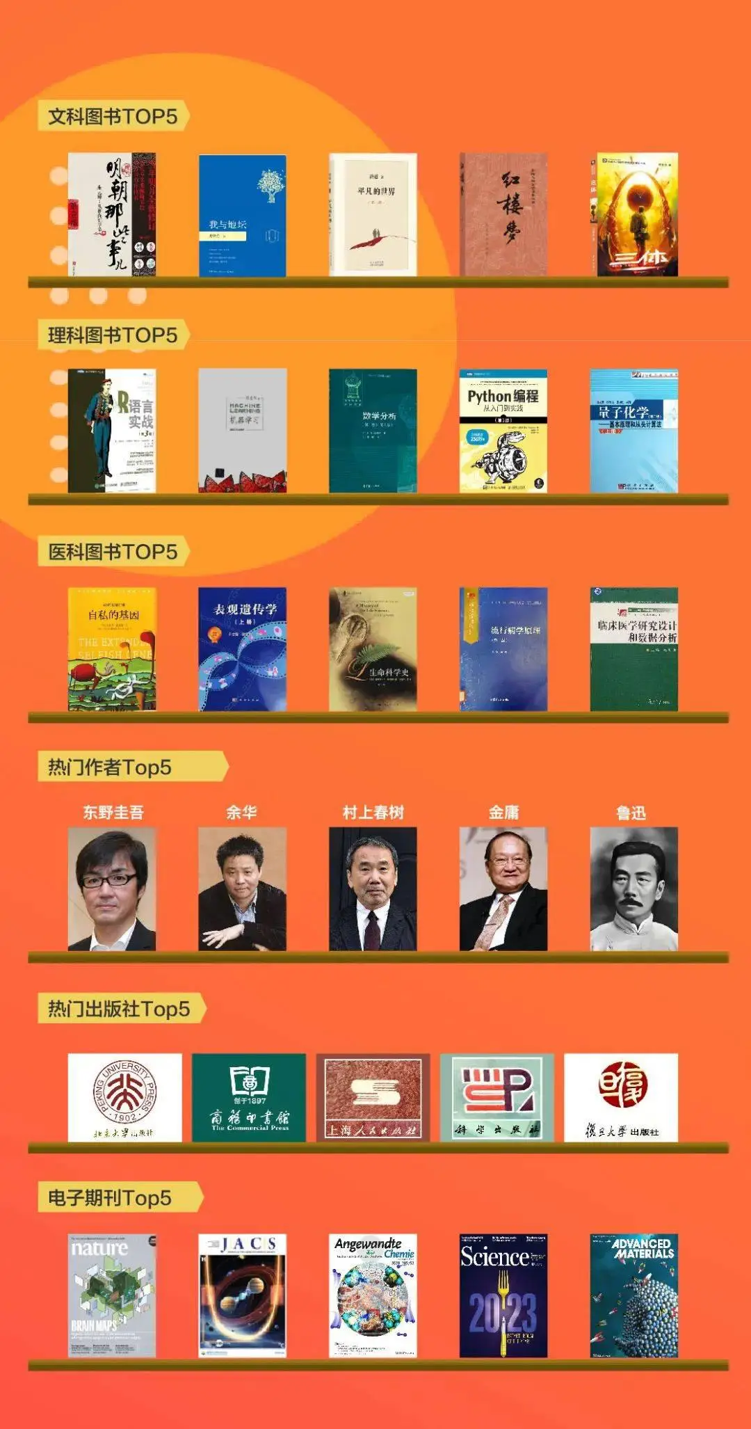 书籍借阅通知怎么写_关于借阅书籍的通知_书籍借阅通知模板