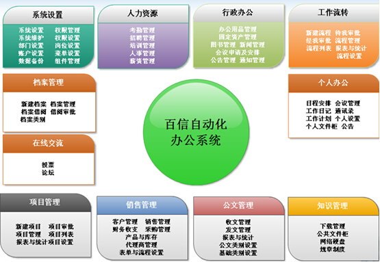 网上办公系统oa_网络办公系统oa_oa办公系统详细说明