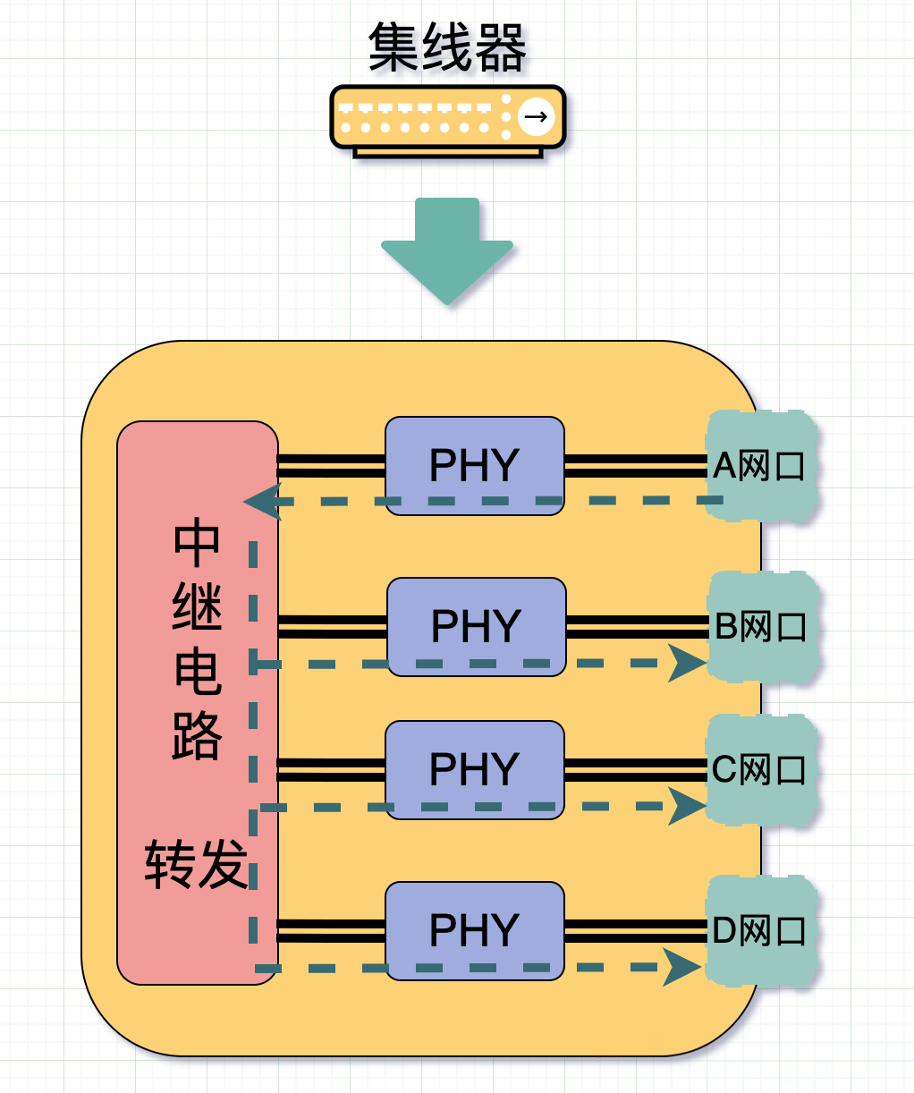 双wan 叠加 路由器_叠加路由器怎么设置_路由器叠加网络教程
