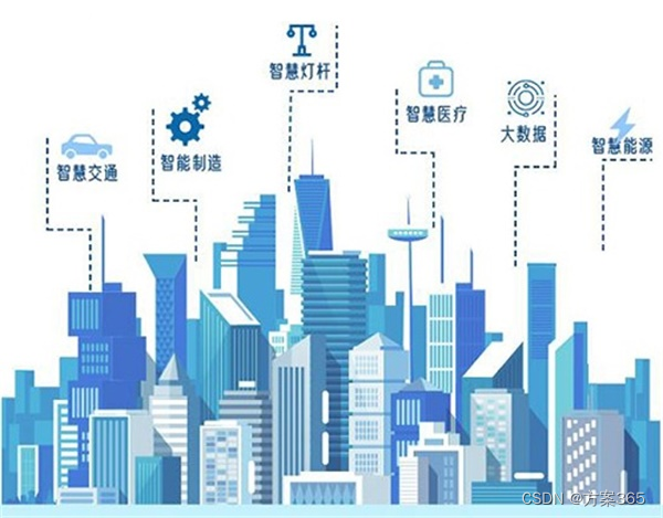 数字城市建设方案_数字城市建设座谈会发言提纲_数字城市建设