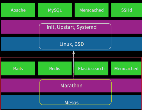 linux服务器集群系统是什么-Linux 服务器集群系统：协作的小能手，互联网世界的超级英雄