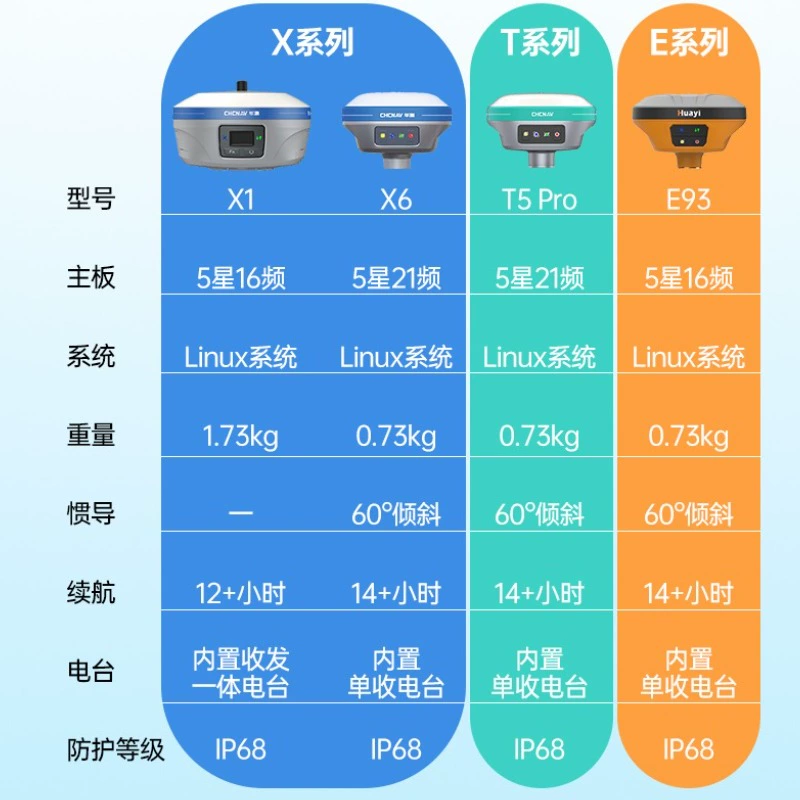 gps 精度计算-GPS 定位精度受多种因素影响，你知道吗？