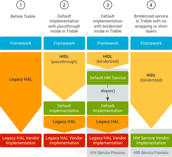 android操作系统发展史_操作系统的发展历程_操作系统的发展及版本简介