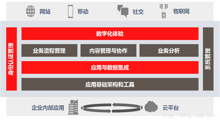 通信平台的短信可靠吗_通信平台的短信_weblogic通信平台