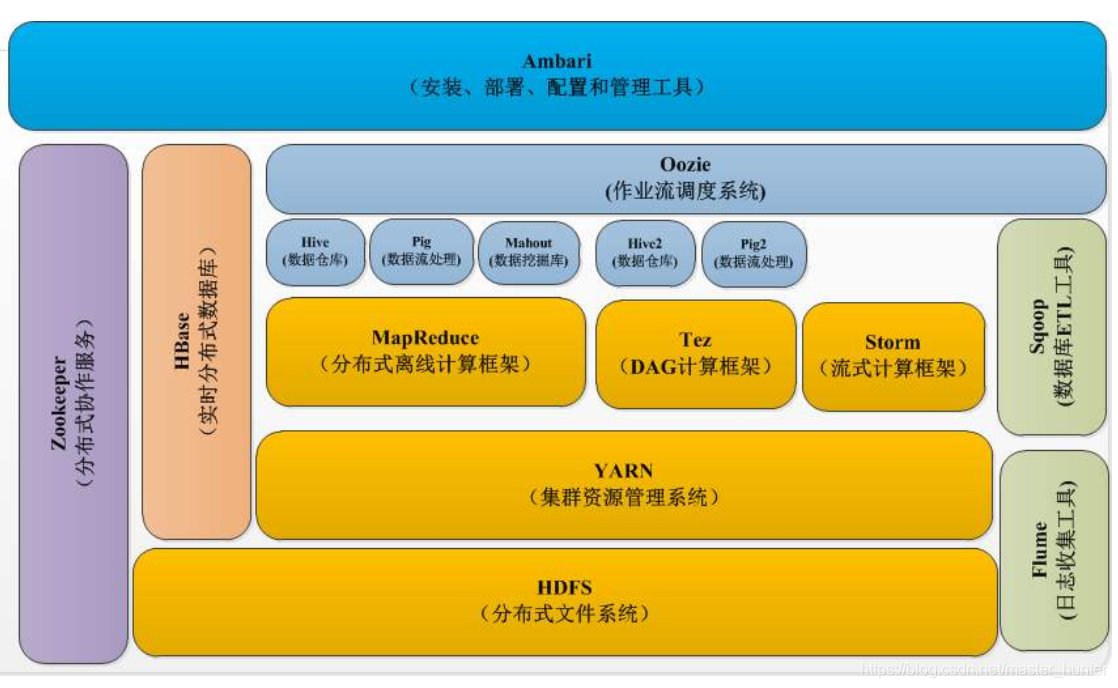 下载centos7镜像_下载centos的镜像_linux centos下载