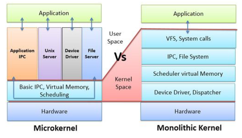 区别对待_区别词_ubuntu和linux的区别