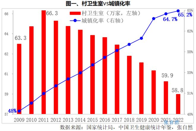 村卫生室信息管理系统_村卫生室管理办法实施细则_村卫生室管理制度3篇