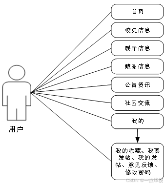 河南省户籍科服务热线_河南省户籍网_河南省户籍科在线咨询