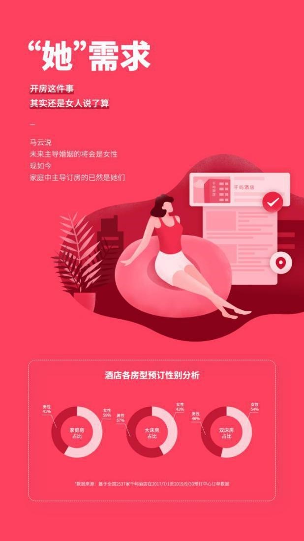 超级酷炫的综合型酒店管理系统，效率高又省钱，操作还简单