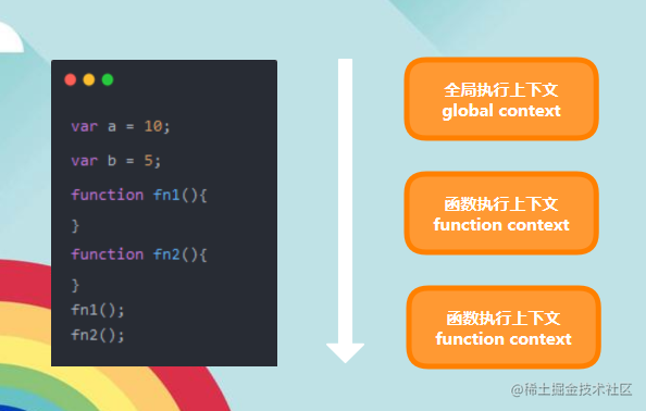 js初始化数组-JavaScript 数组初始化：让你的代码瞬间高大上的神奇操作