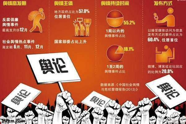 联网舆情时代移动环境分析_互联网时代舆情_移动互联网时代的舆情环境