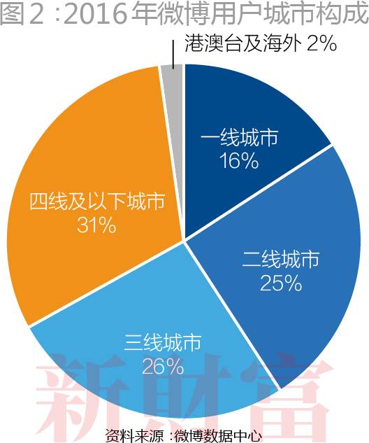 移动互联网时代的舆情环境_联网舆情时代移动环境分析_互联网时代舆情