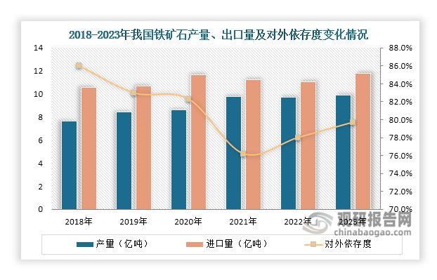 对外包商的评估项目通常包括_外包商集中度评估报告_外包评估标准