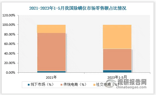 外包评估标准_对外包商的评估项目通常包括_外包商集中度评估报告