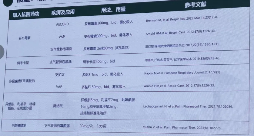 呼吸合胞病毒用什么药_呼吸道合胞病毒药物_呼吸道合胞病毒/药物作用