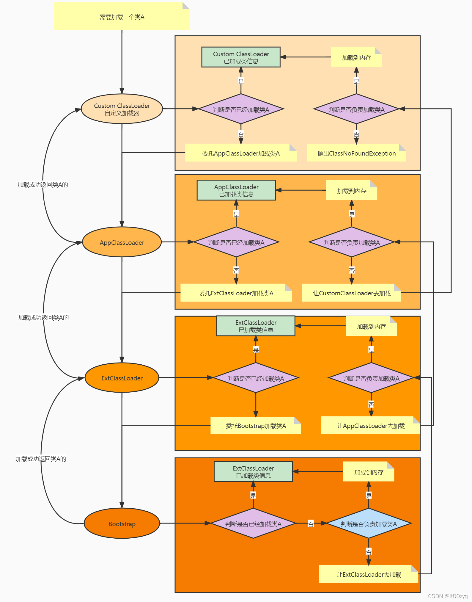tomcat日志文件在哪_日志文件可以删除吗_日志文件是用于记录