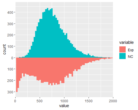直方图匹配原理-直方图匹配：让你的照片风格随心变，秒变酷炫大片