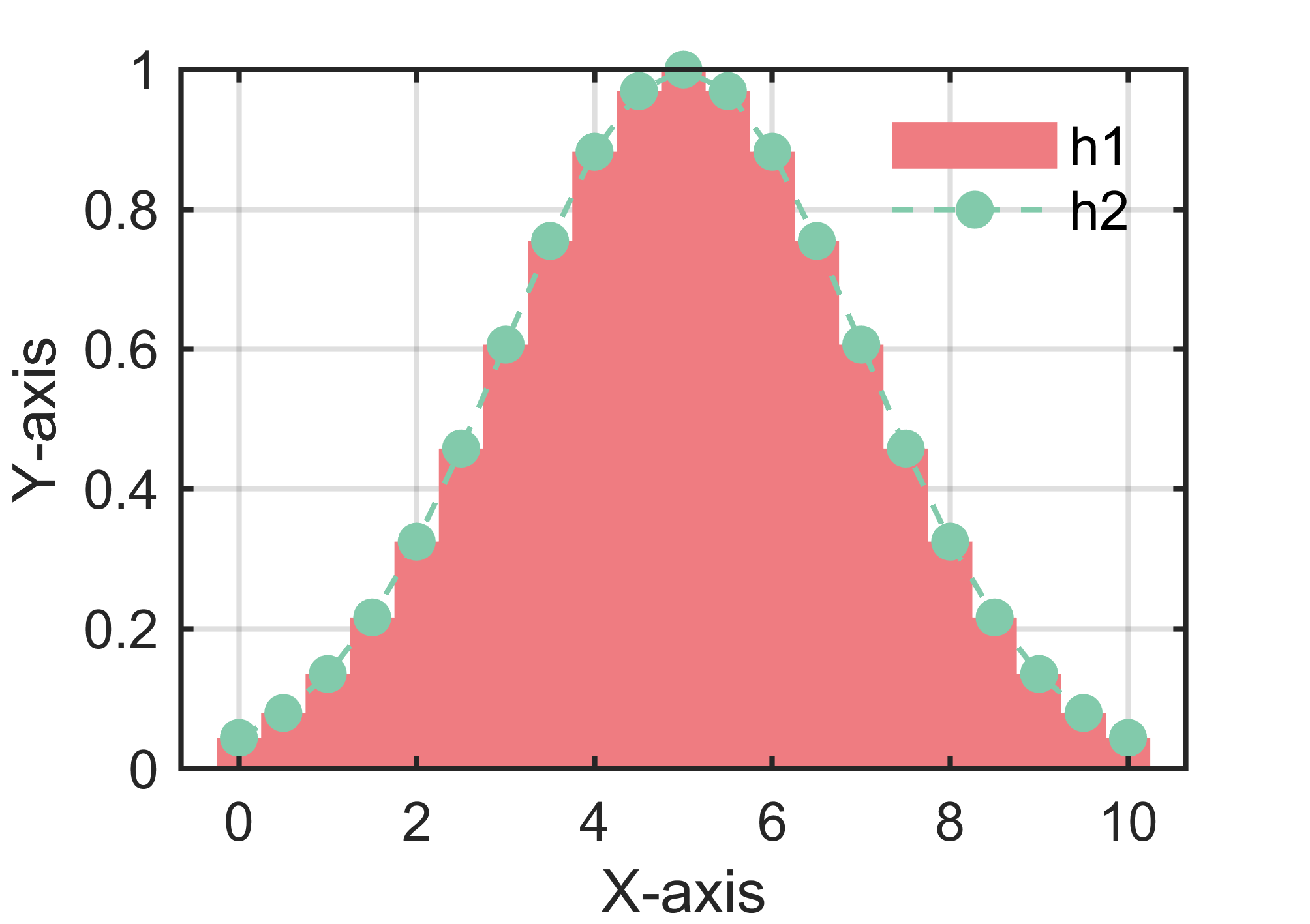 匹配原理直方图是什么_直方图匹配的基本原理_直方图匹配原理