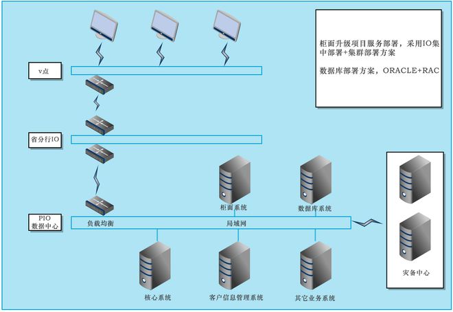 oracle 11gr2 rac原理图-深入解析 Oracle11gr2RAC 原理图：稳定高效数据