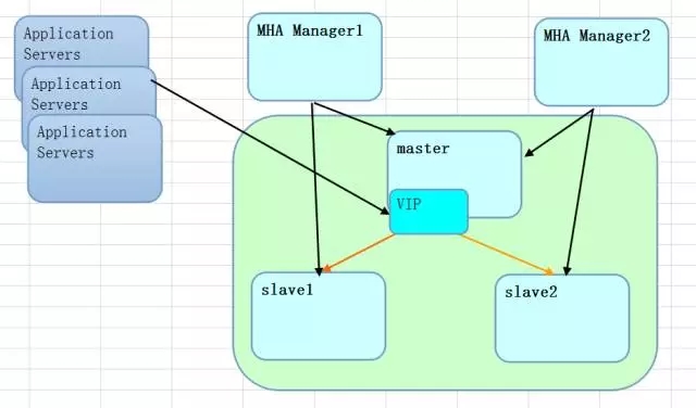 原理图是什么_oracle 11gr2 rac原理图_原理图怎样转化为PCB