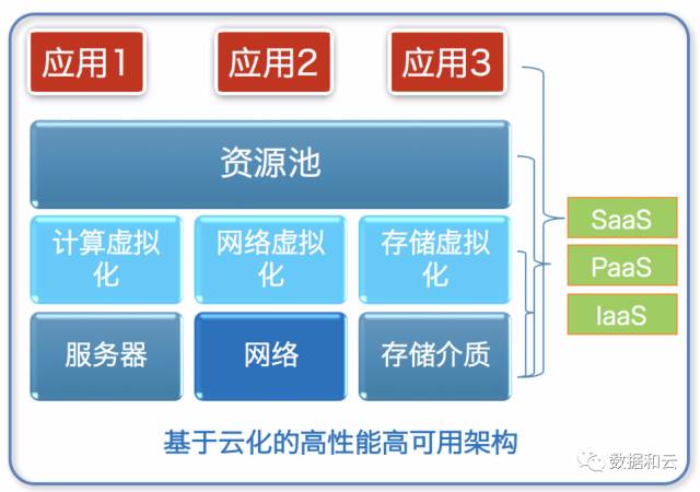 原理图是什么_oracle 11gr2 rac原理图_原理图怎样转化为PCB