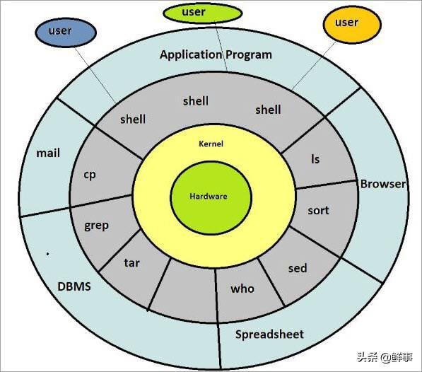unix 系统编程_编程系统有哪些_编程系统找不到指定的文件