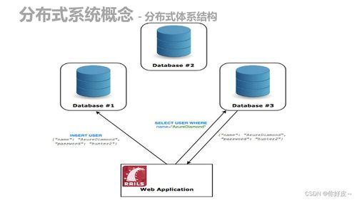 为什么分布式存储架构无法成功建立连接？  第1张