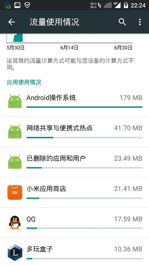 安卓系统应用偷跑流量,揭秘安卓应用偷跑流量的秘密与防范策略