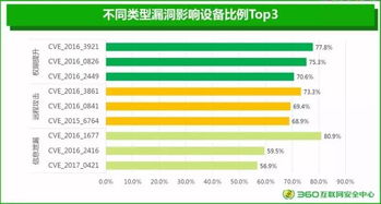 安卓系统安全排行,守护你的移动安全防线