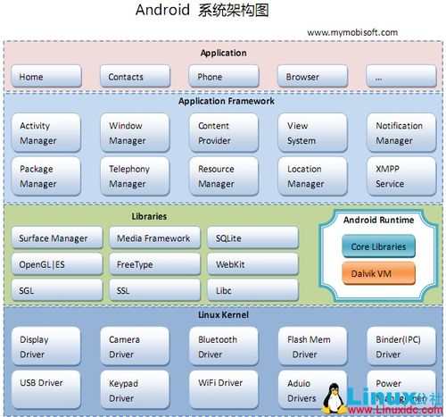 安卓系统与mip架构,构建高效移动应用生态