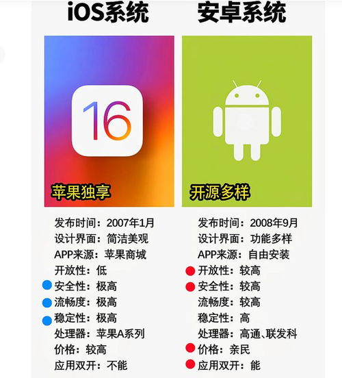 苹果pk安卓系统对比,谁主沉浮？