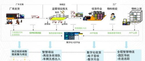 安卓系统uvc设备节点,解锁移动设备视频采集新篇章