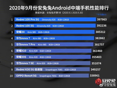 安卓系统实力排名,揭秘当下最受欢迎的操作系统