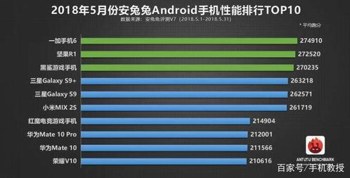 安卓最强版系统排名,最强版系统排名揭秘