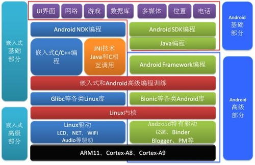 嵌入式安卓系统,融合创新与智能应用的新篇章