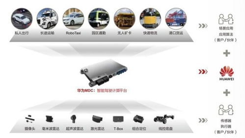 华为智驾安卓系统,引领智能驾驶新篇章