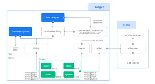 如何分析安卓系统日志,安卓系统日志分析策略与技巧