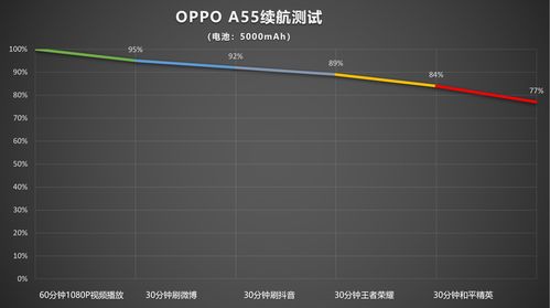 oppoa55安卓系统,深度解析安卓系统的魅力与性能