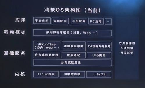 鸿蒙os系统安卓名单,全方位守护系统安全与隐私