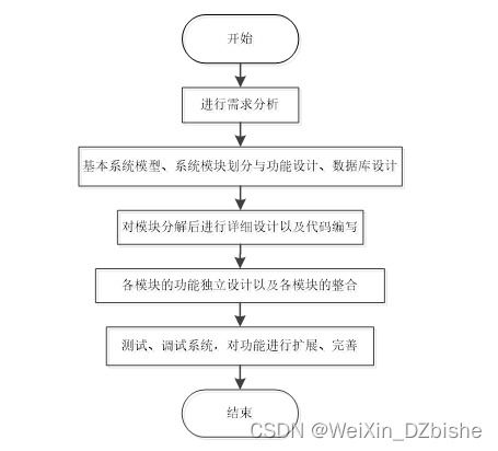 快递代取系统安卓源码,功能架构与实现细节揭秘