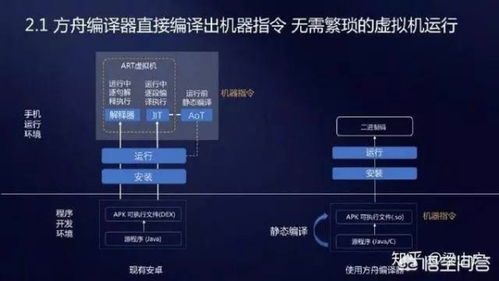 安卓鸿门系统怎么安装,体验智能新系统