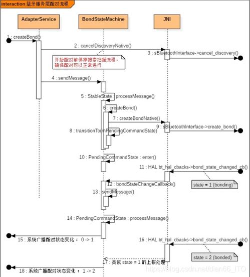 安卓系统定制开发流程,从需求分析到产品上线
