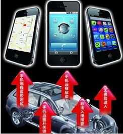 车安卓系统手机控制,智能出行新体验