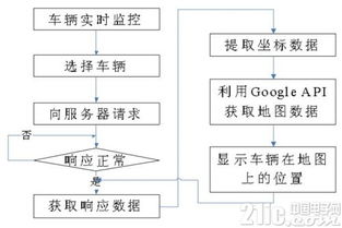 车载安卓控制系统,智能驾驶的未来核心