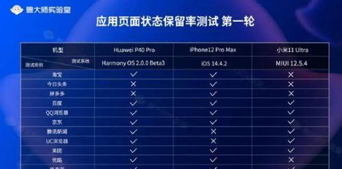 鸿蒙恢复安卓系统数据