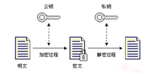 安卓系统非对称加密