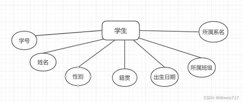 安卓旅游系统er图,功能解析与用户体验概览