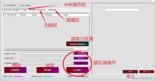 制作安卓系统分区,安卓系统分区制作流程详解