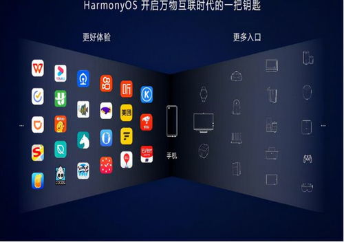 鸿蒙系统怎么连接安卓,鸿蒙系统与安卓设备无缝连接指南