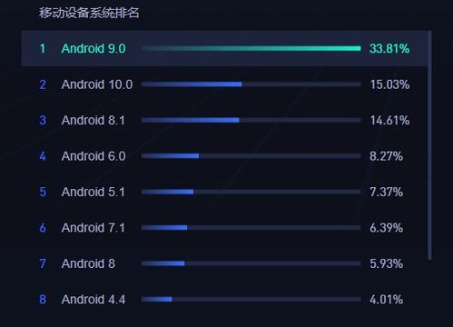 安卓手机系统型号排名,2023安卓手机系统型号市场排名解析